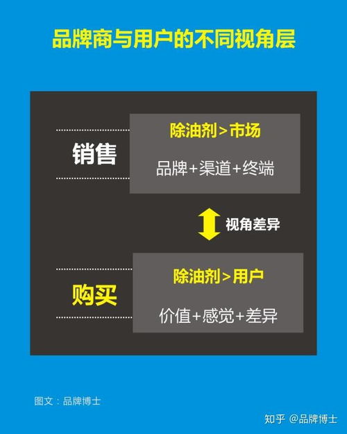 破局同質(zhì)化競爭 市場營銷策劃的突圍之道