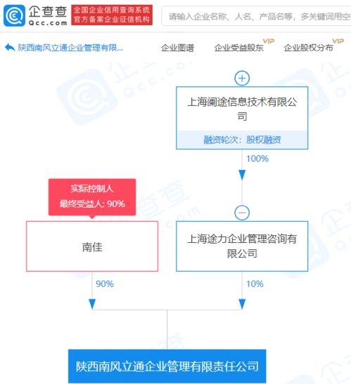 途虎養車參股新設企業管理公司，戰略布局再落一子